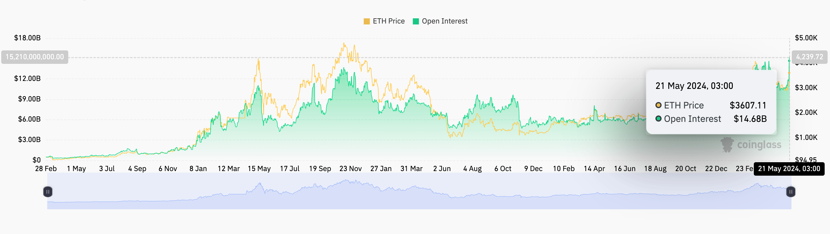 为什么以太坊价格看起来准备上涨?插图2 为什么以太坊价格看起来准备上涨?