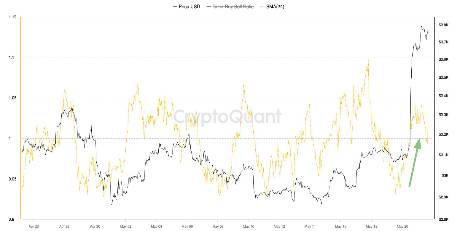 为什么以太坊价格看起来准备上涨?插图3 为什么以太坊价格看起来准备上涨?