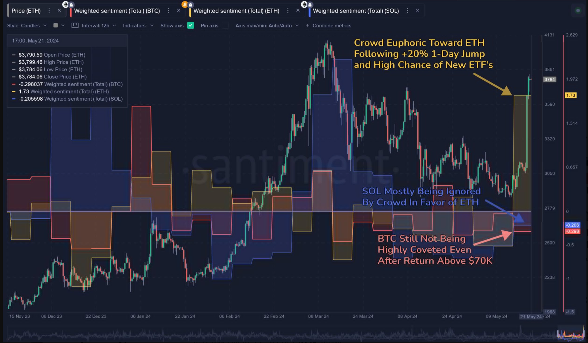 为什么以太坊价格看起来准备上涨?插图5 为什么以太坊价格看起来准备上涨?