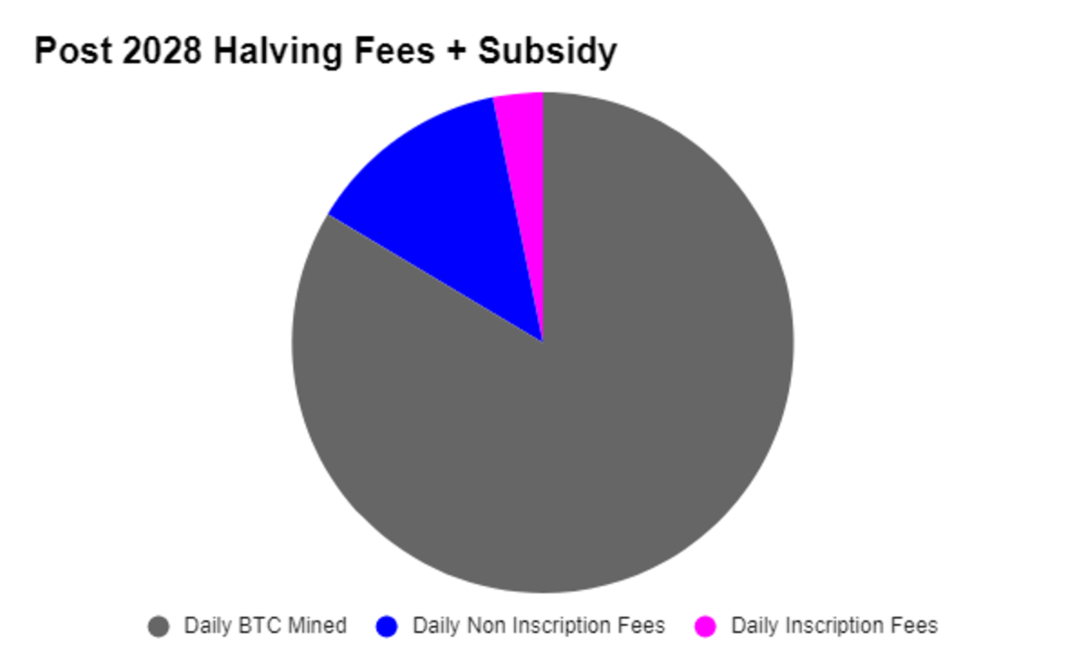 Ordinals如何重塑比特币区块链？
