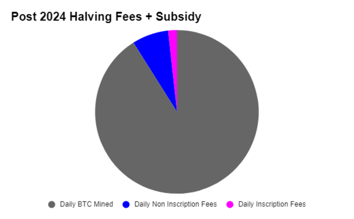 Ordinals如何重塑比特币区块链？