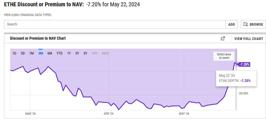 SEC关以太坊ETF决策临近，比特币、以太坊行情陷入震荡