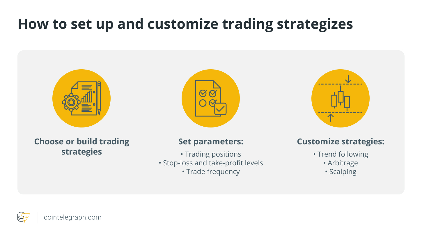 如何训练人工智能机器人进行加密货币日内交易？