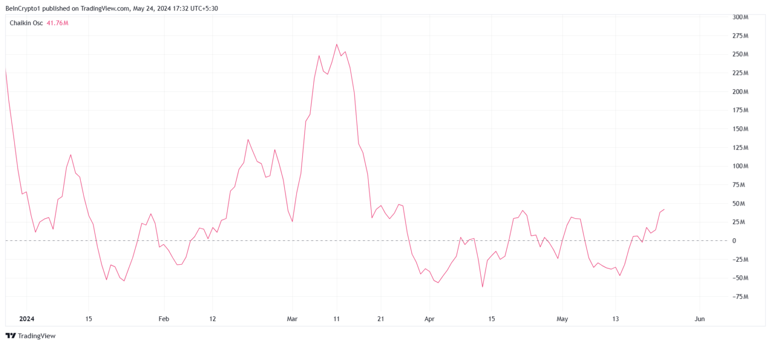 MATIC币价格预测:混合信号表明横向移动插图 MATIC币价格预测:混合信号表明横向移动