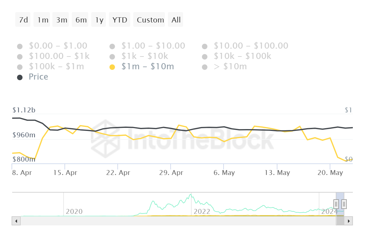 MATIC币价格预测:混合信号表明横向移动插图1 MATIC币价格预测:混合信号表明横向移动