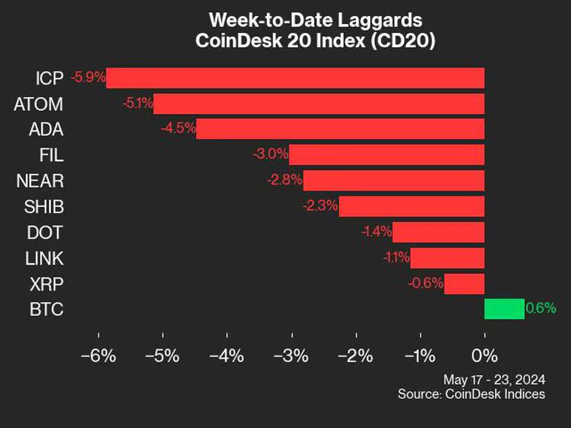 以太坊和Uniswap因监管行动而取得进展插图1 以太坊和Uniswap因监管行动而取得进展