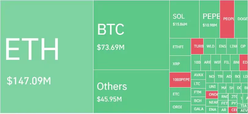 尽管美国证券交易委员会批准了以太坊ETF申请,但加密货币仍继续下滑插图 尽管美国证券交易委员会批准了以太坊ETF申请,但加密货币仍继续下滑