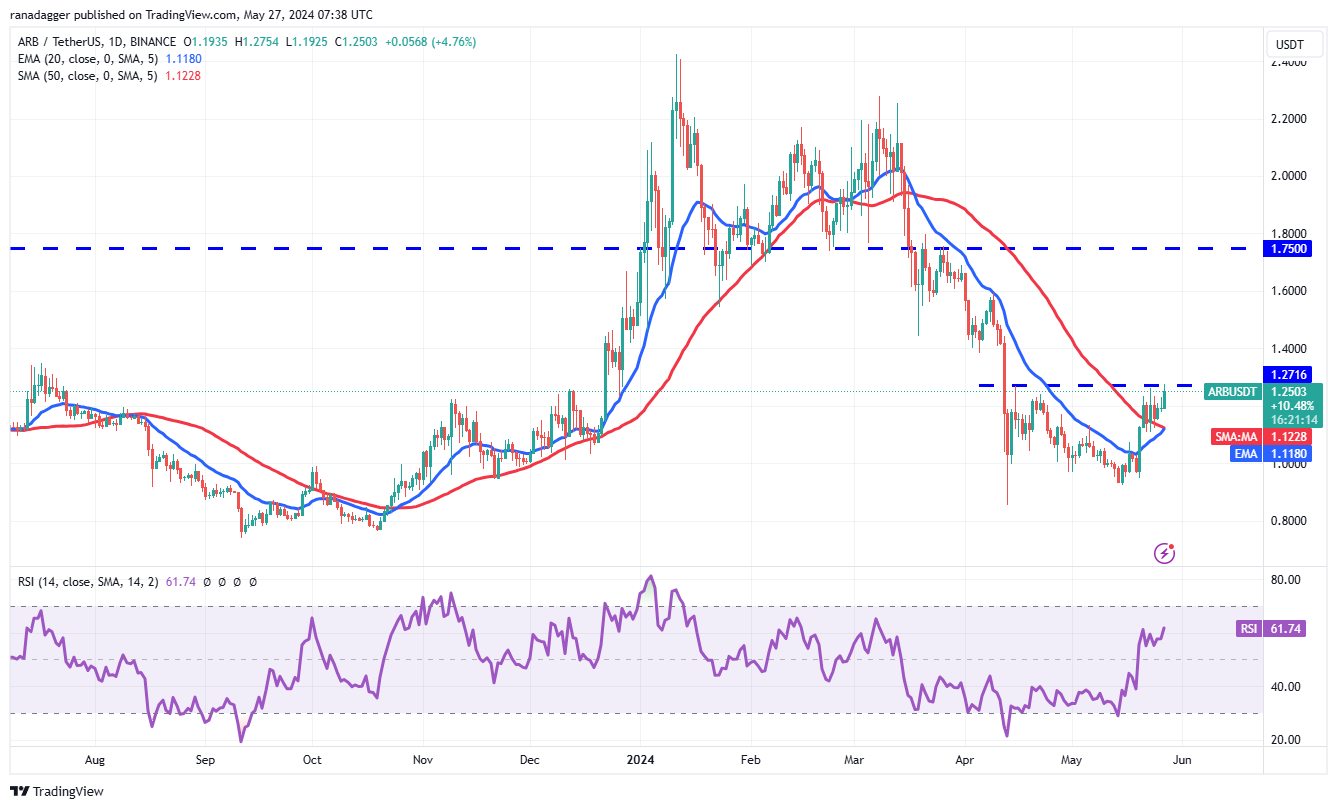 比特币横盘走势,以太坊推动LINK、UNI、ARB价格上涨插图9 比特币横盘走势,以太坊推动LINK、UNI、ARB价格上涨