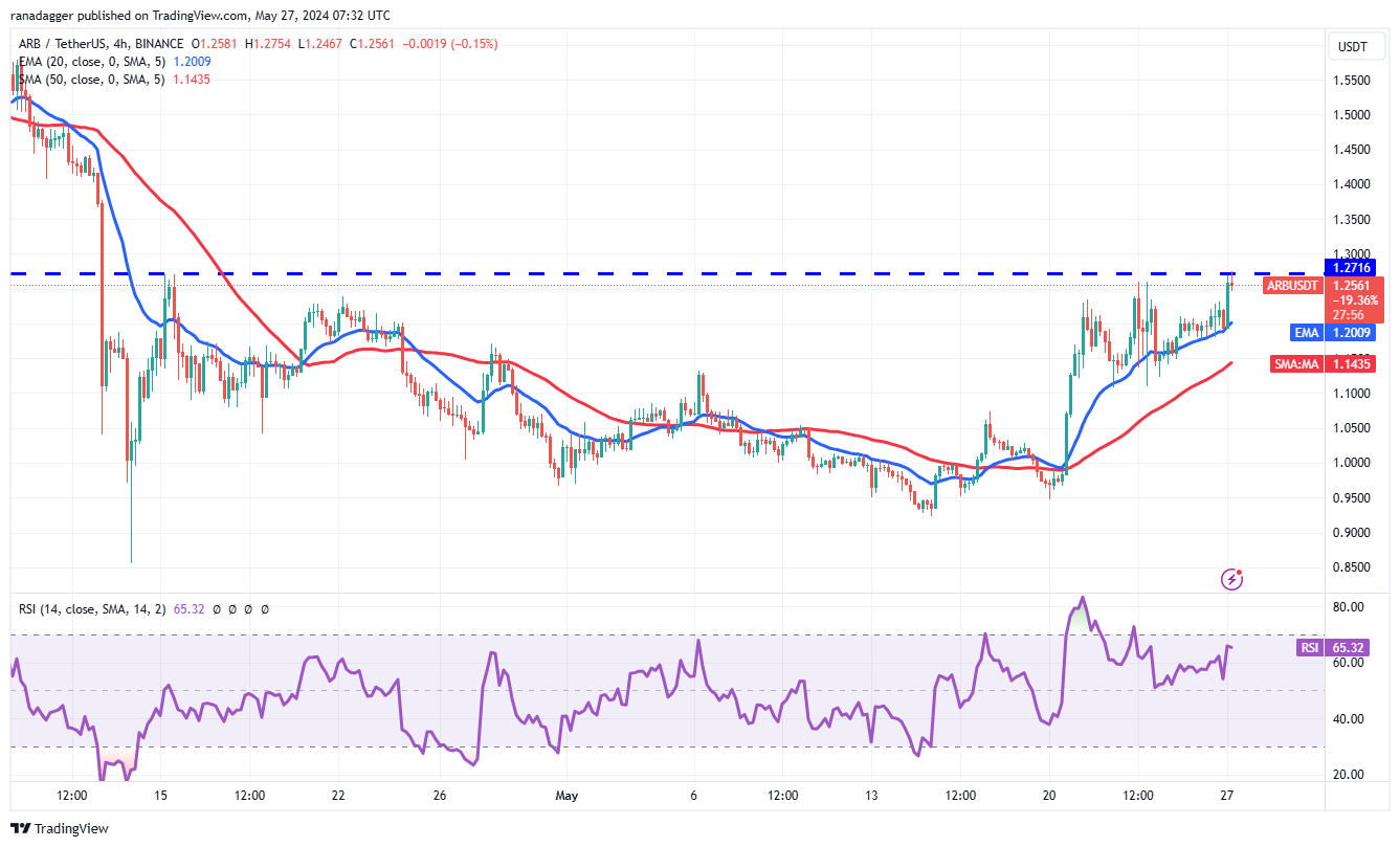 比特币横盘走势,以太坊推动LINK、UNI、ARB价格上涨插图10 比特币横盘走势,以太坊推动LINK、UNI、ARB价格上涨