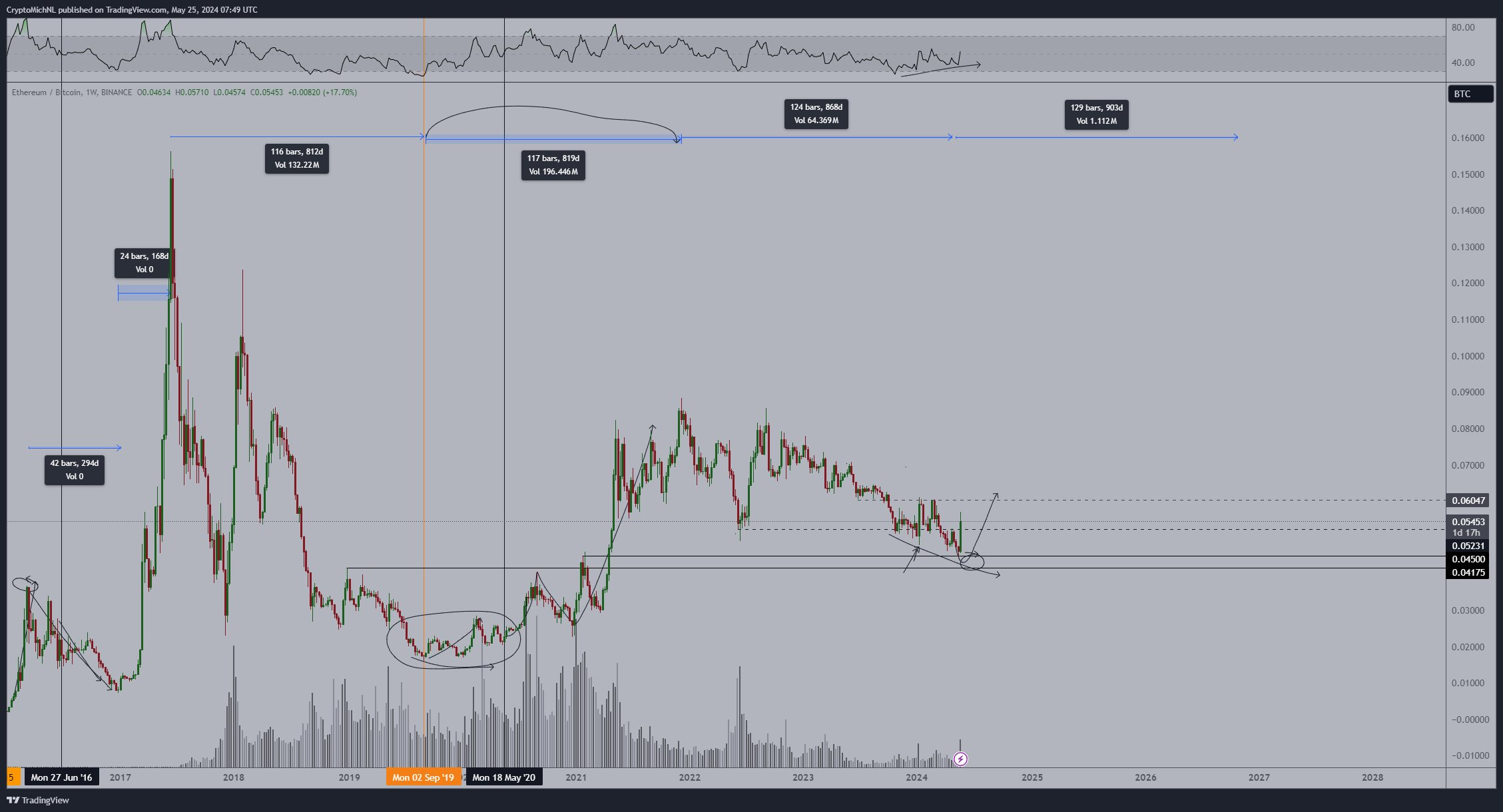 现货以太坊ETF获批后，以太坊价格进入牛市