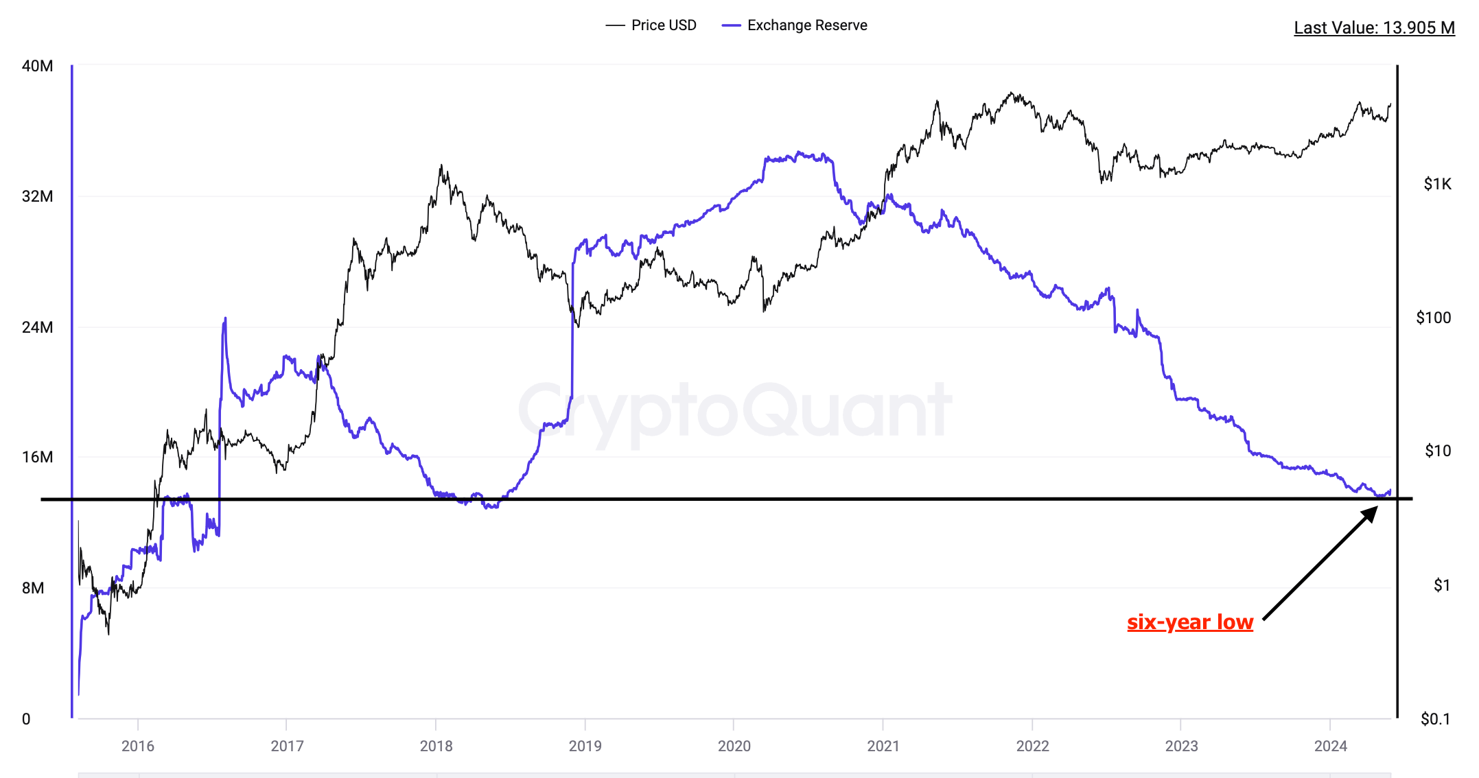 现货以太坊ETF获批后，以太坊价格进入牛市