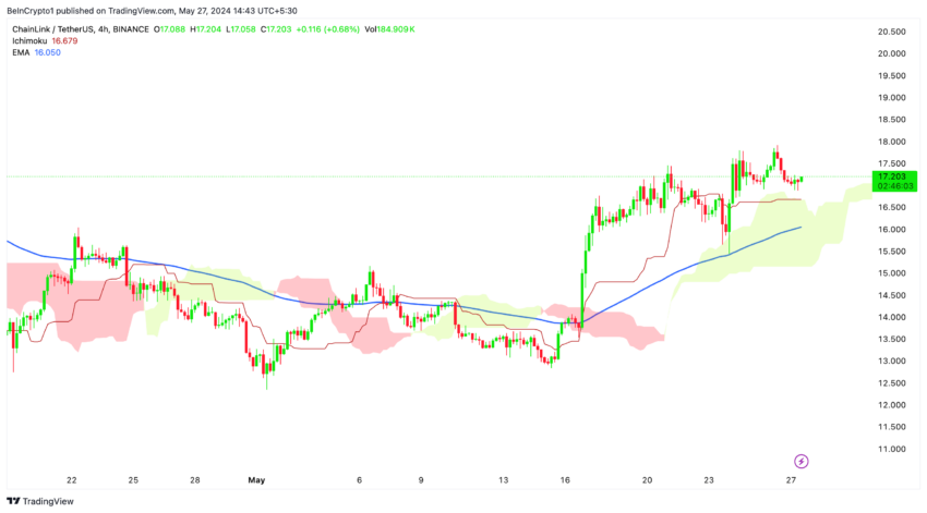 LINK币价格突破关键水平：链上数据支撑看涨势头