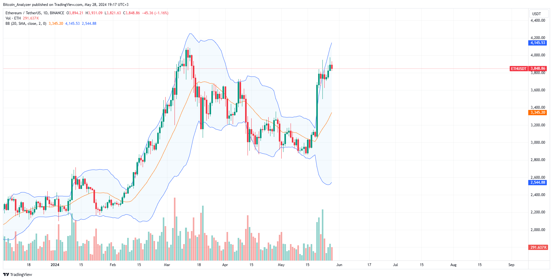 分析师称以太坊超越比特币只是时间问题