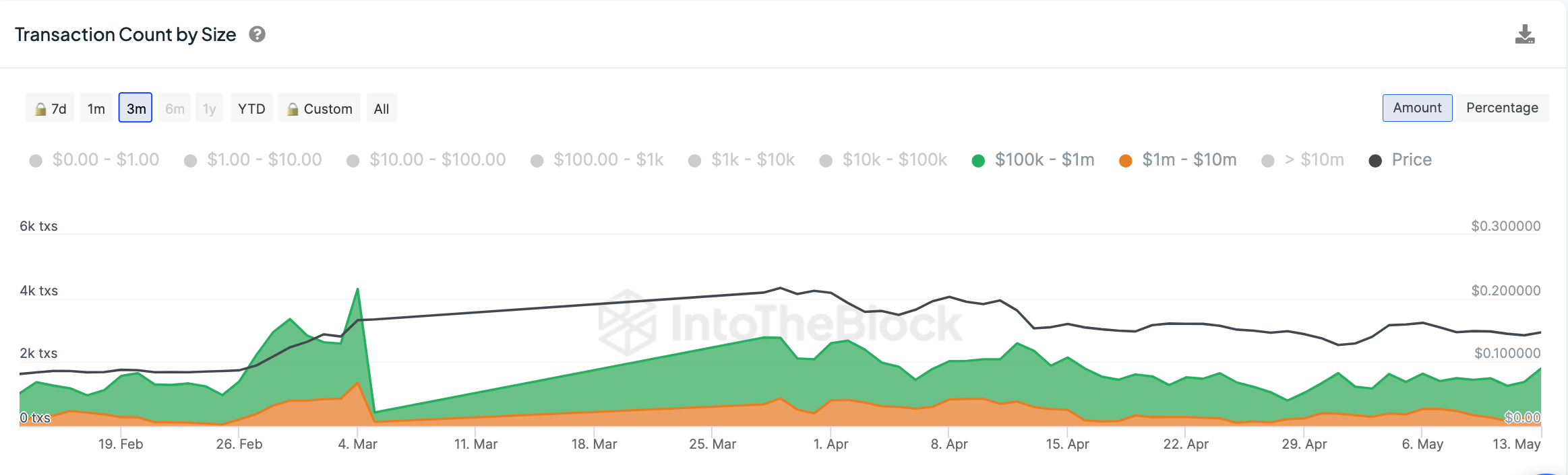 狗狗币价格今日为何下跌？