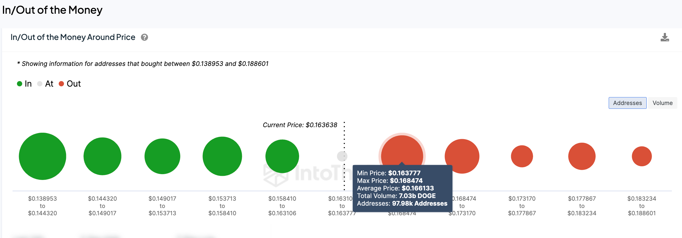 狗狗币价格今日为何下跌？
