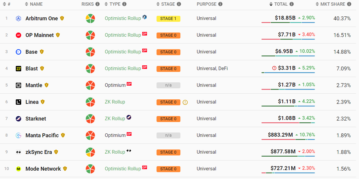 Starknet为顶级项目推出2500万美元代币激励计划
