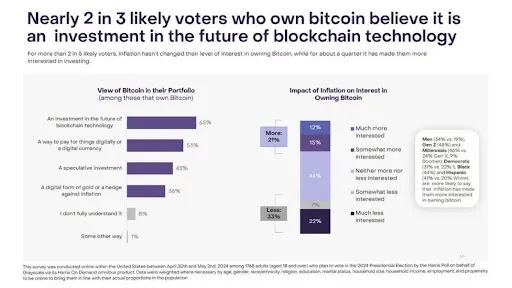 Grayscale报告称比特币现货ETF获批后，加密货币情绪发生巨大转变