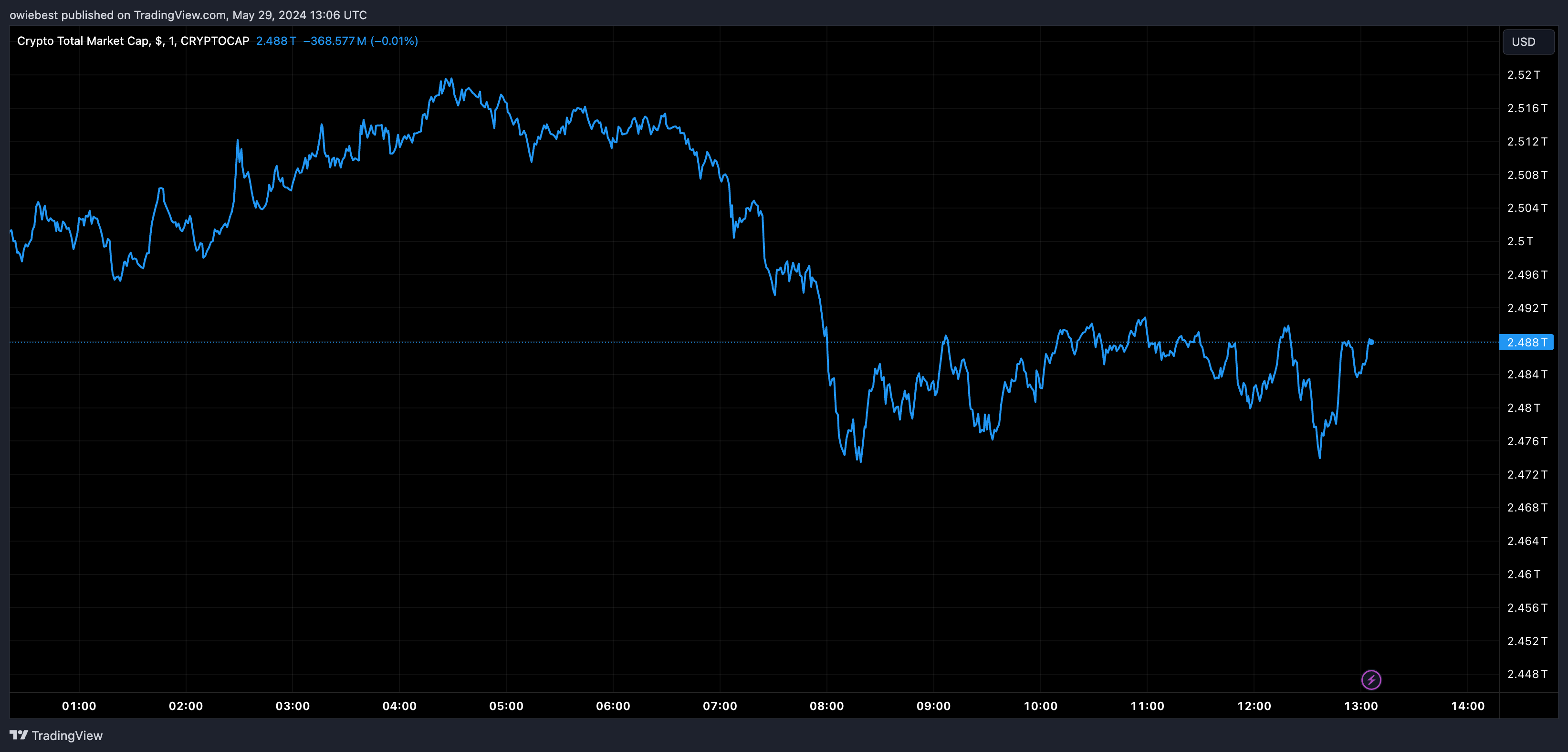 Grayscale报告称比特币现货ETF获批后，加密货币情绪发生巨大转变