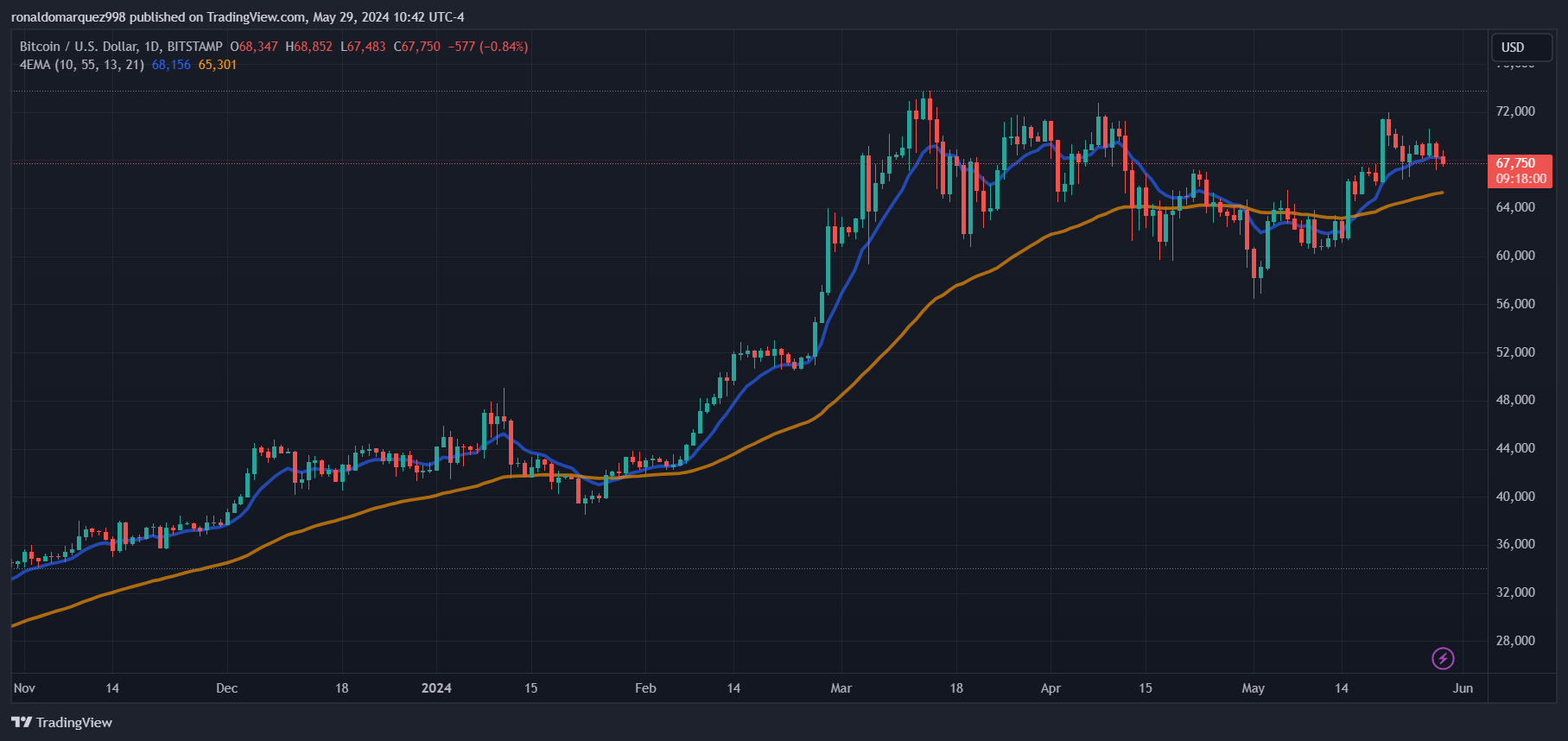 Gemini Earn客户可全额兑换加密货币,将分发超过20亿美元插图 Gemini Earn客户可全额兑换加密货币,将分发超过20亿美元