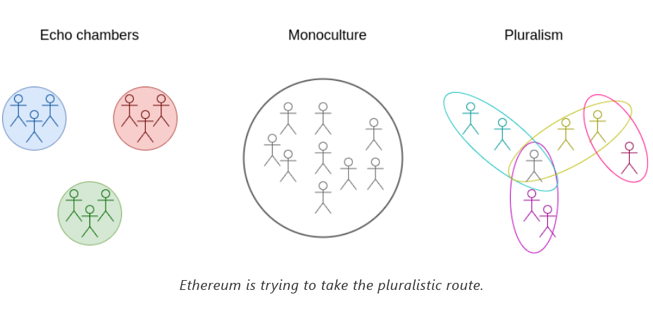 V神L2是以太坊的文化延伸