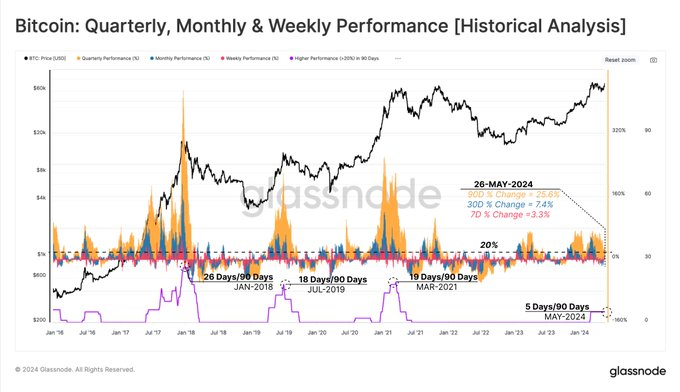 美国通胀数据即将公布，狗狗币引领主要货币下跌