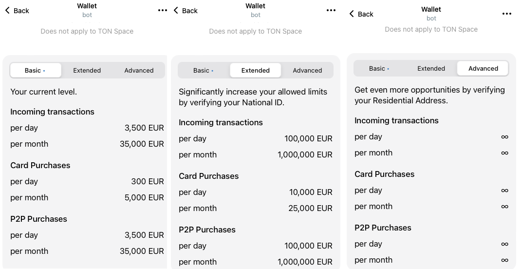 Telegram钱包执行新的KYC规则并更换提供商