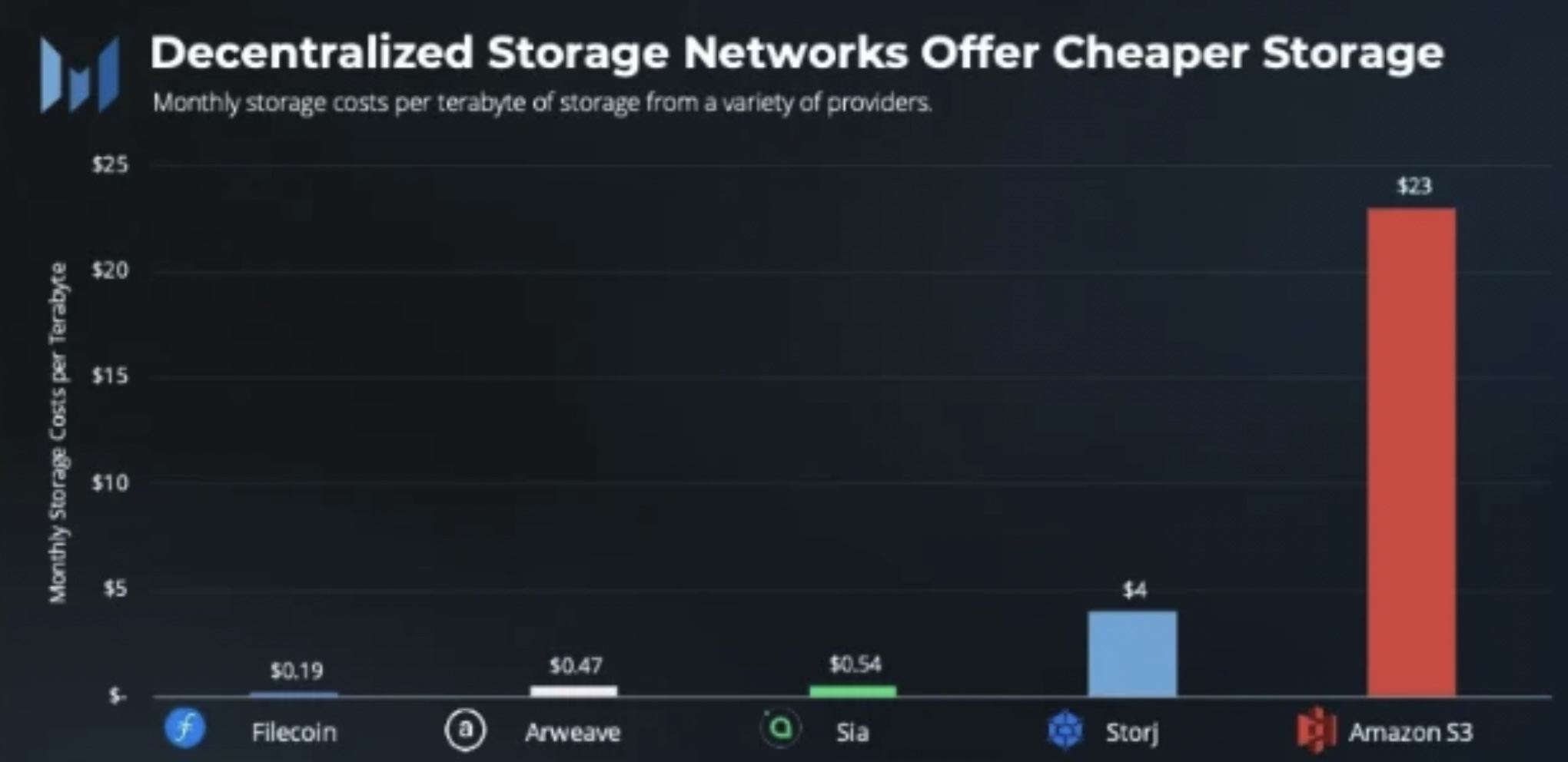 DePIN网络可能会颠覆大型科技公司并解放互联网