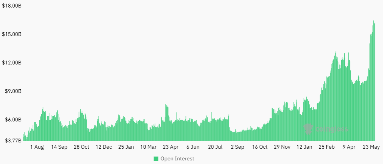 以太坊价格为什么跌破3900美元？