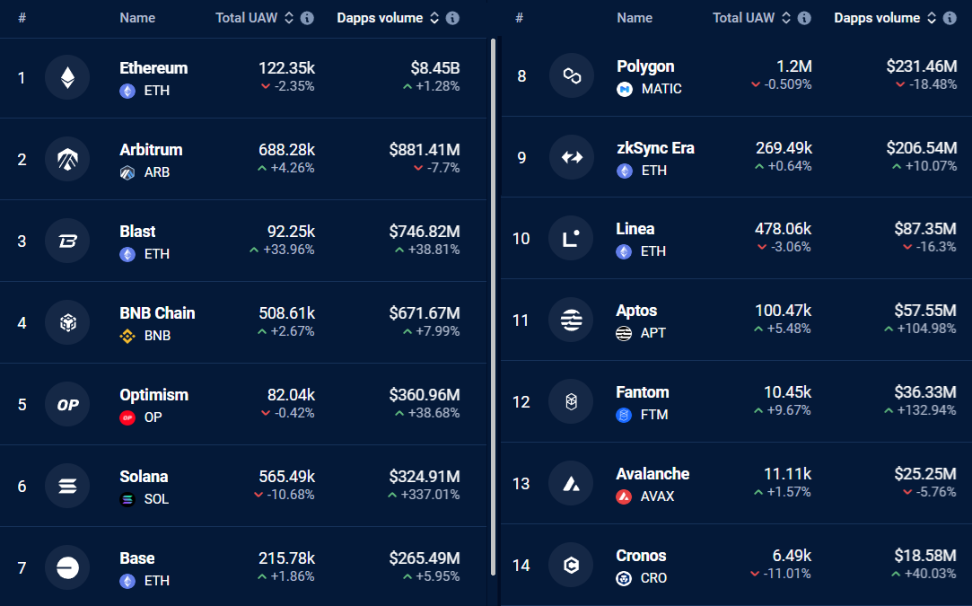 以太坊价格为什么跌破3900美元？