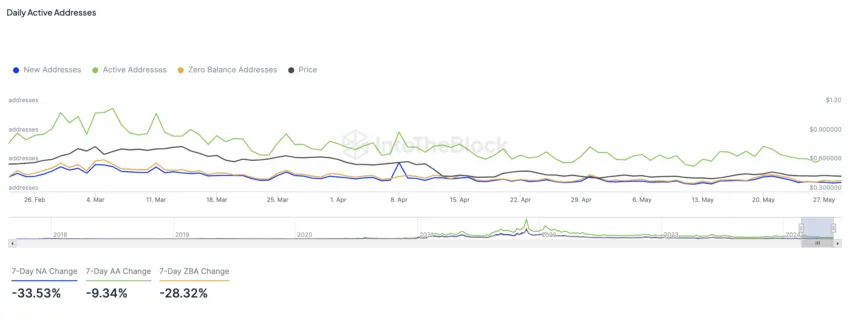 ADA币价格走势：关键支撑位和阻力位的看跌势头