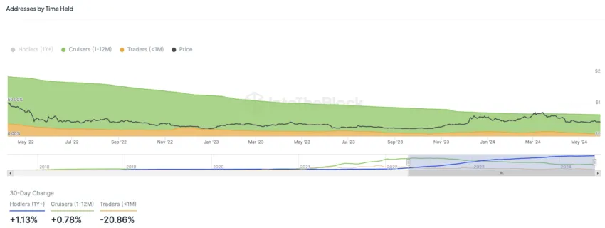 ADA币价格走势：关键支撑位和阻力位的看跌势头