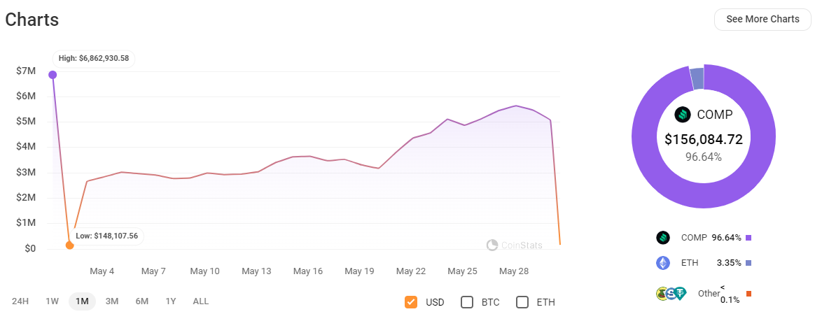 PEPE币鲸鱼一个月内投资增近500万美元