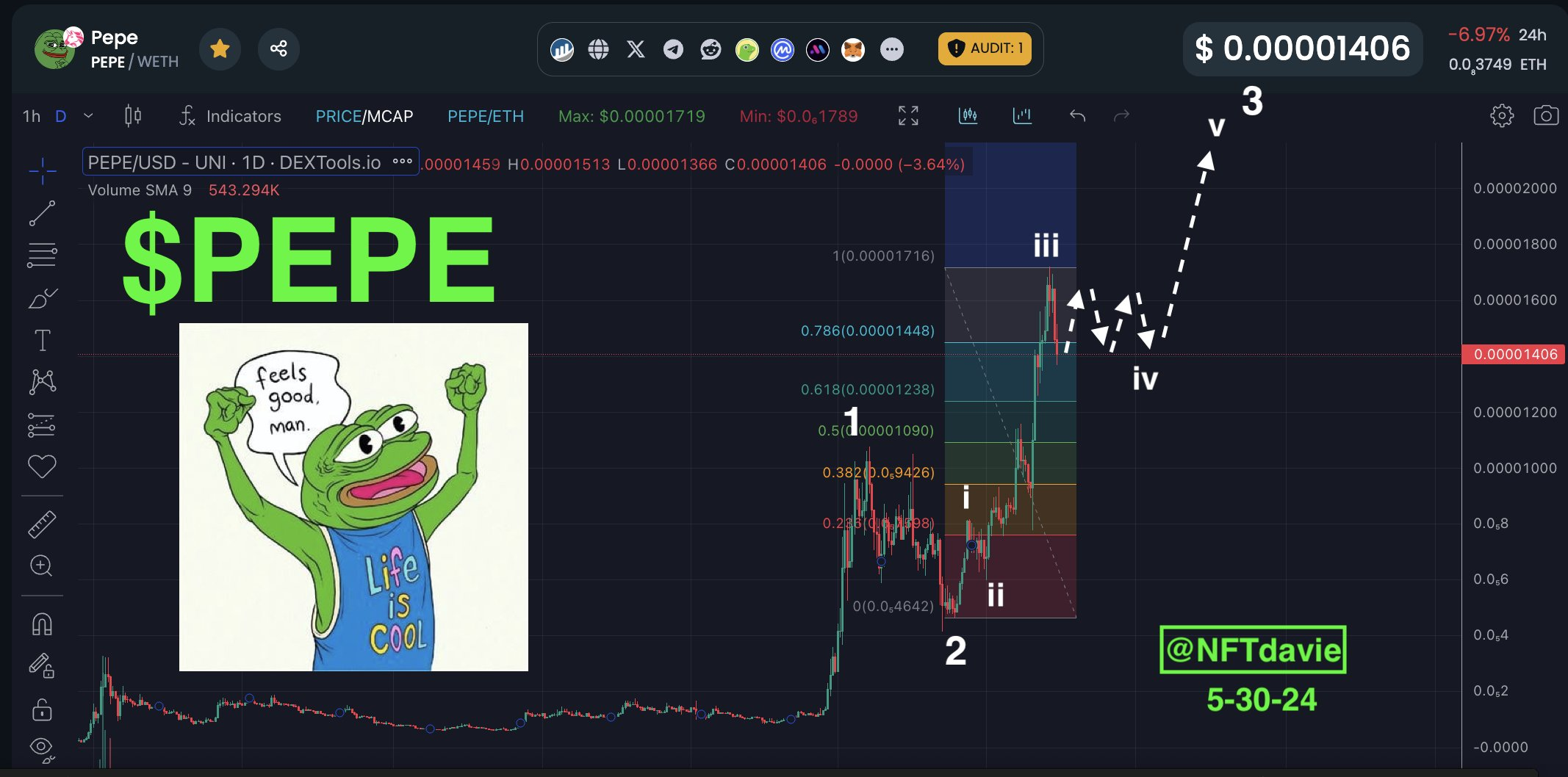 PEPE币鲸鱼一个月内投资增近500万美元