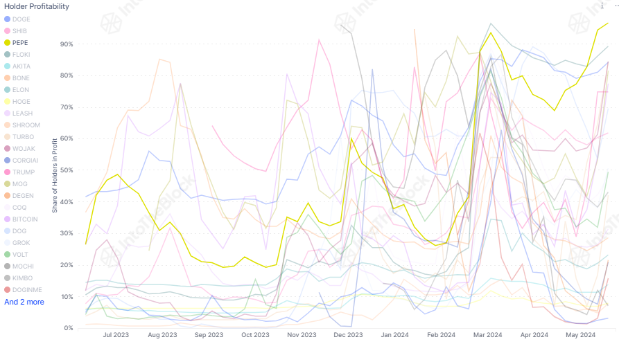 PEPE币行情暴跌15%,跌出加密货币市值榜前20名插图2 PEPE币行情暴跌15%,跌出加密货币市值榜前20名