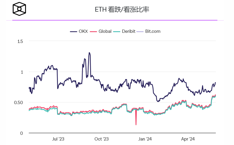 以太坊期权未平仓合约集中在6月底到期的5000美元看涨期权插图1 以太坊期权未平仓合约集中在6月底到期的5000美元看涨期权