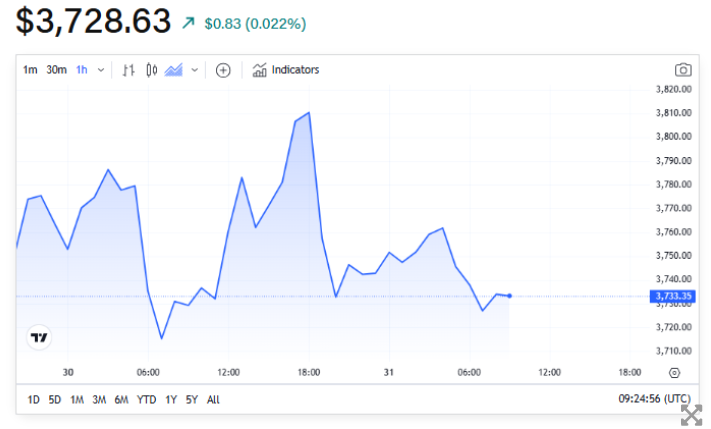 以太坊期权未平仓合约集中在6月底到期的5000美元看涨期权插图2 以太坊期权未平仓合约集中在6月底到期的5000美元看涨期权