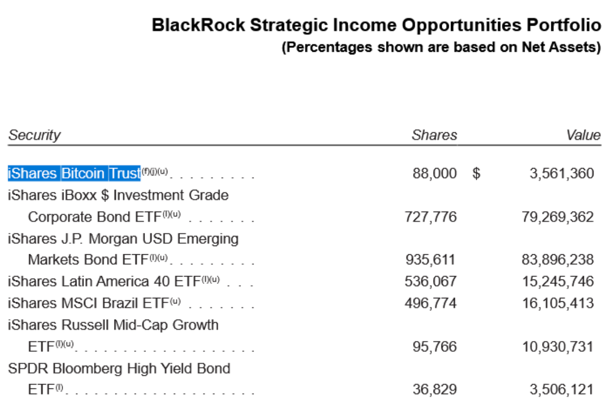 加密货币行业：Solana的崛起、贝莱德对比特币的关注度不断增长