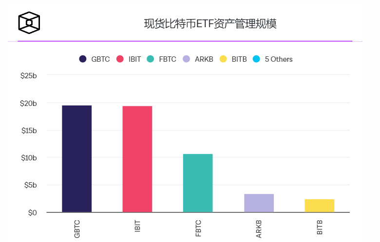 富兰克林邓普顿、VanEck和Invesco Galaxy为现货以太坊ETF提交了修订后的S-1文件