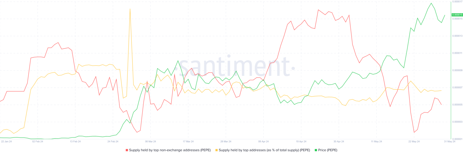 PEPE币价格有望创下历史新高