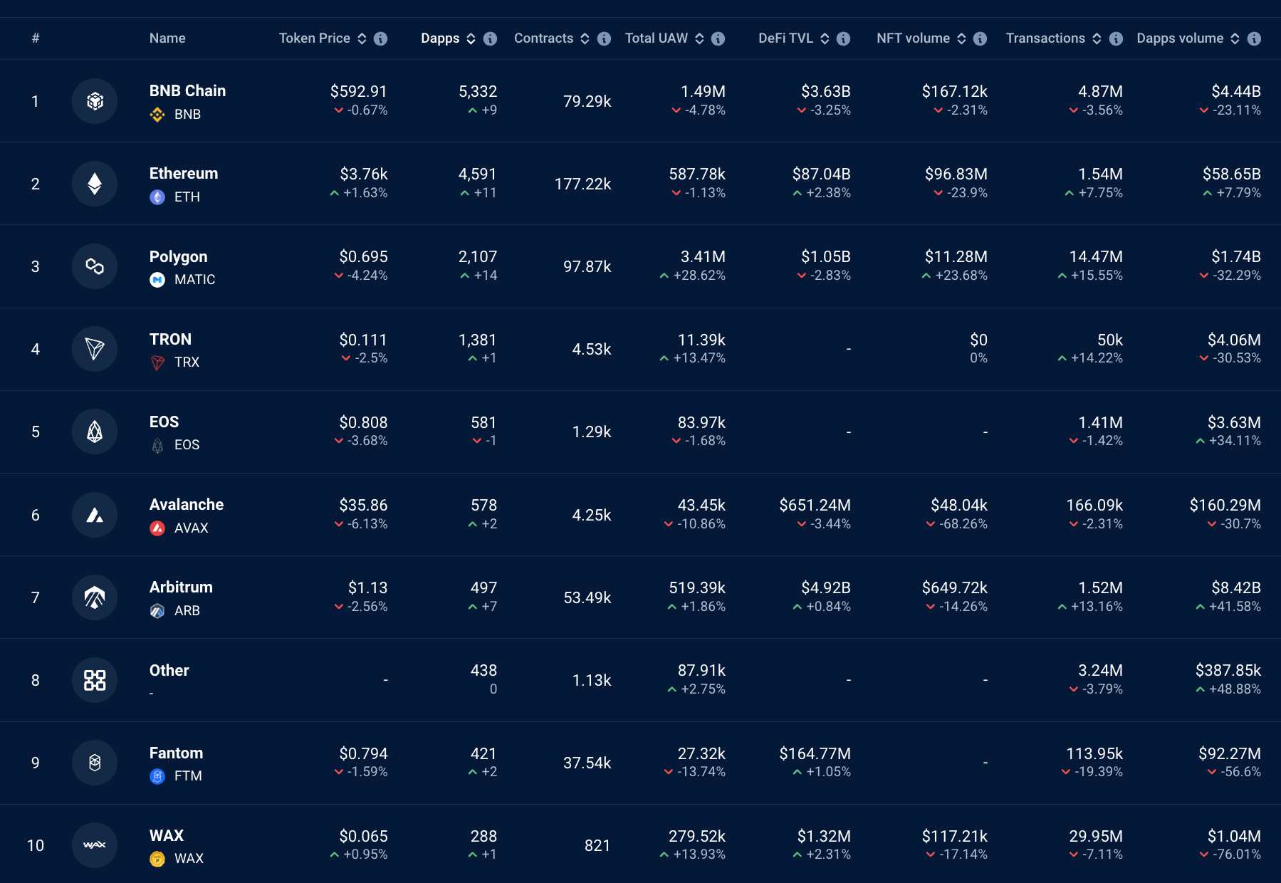 以太坊价格相对于比特币保持强劲的三个原因