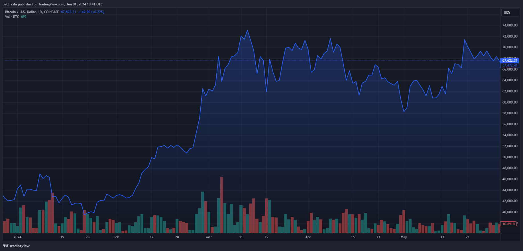 比特币中大型投资者开始进入市场插图1 比特币中大型投资者开始进入市场