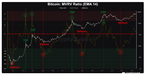 比特币中大型投资者开始进入市场插图3 比特币中大型投资者开始进入市场