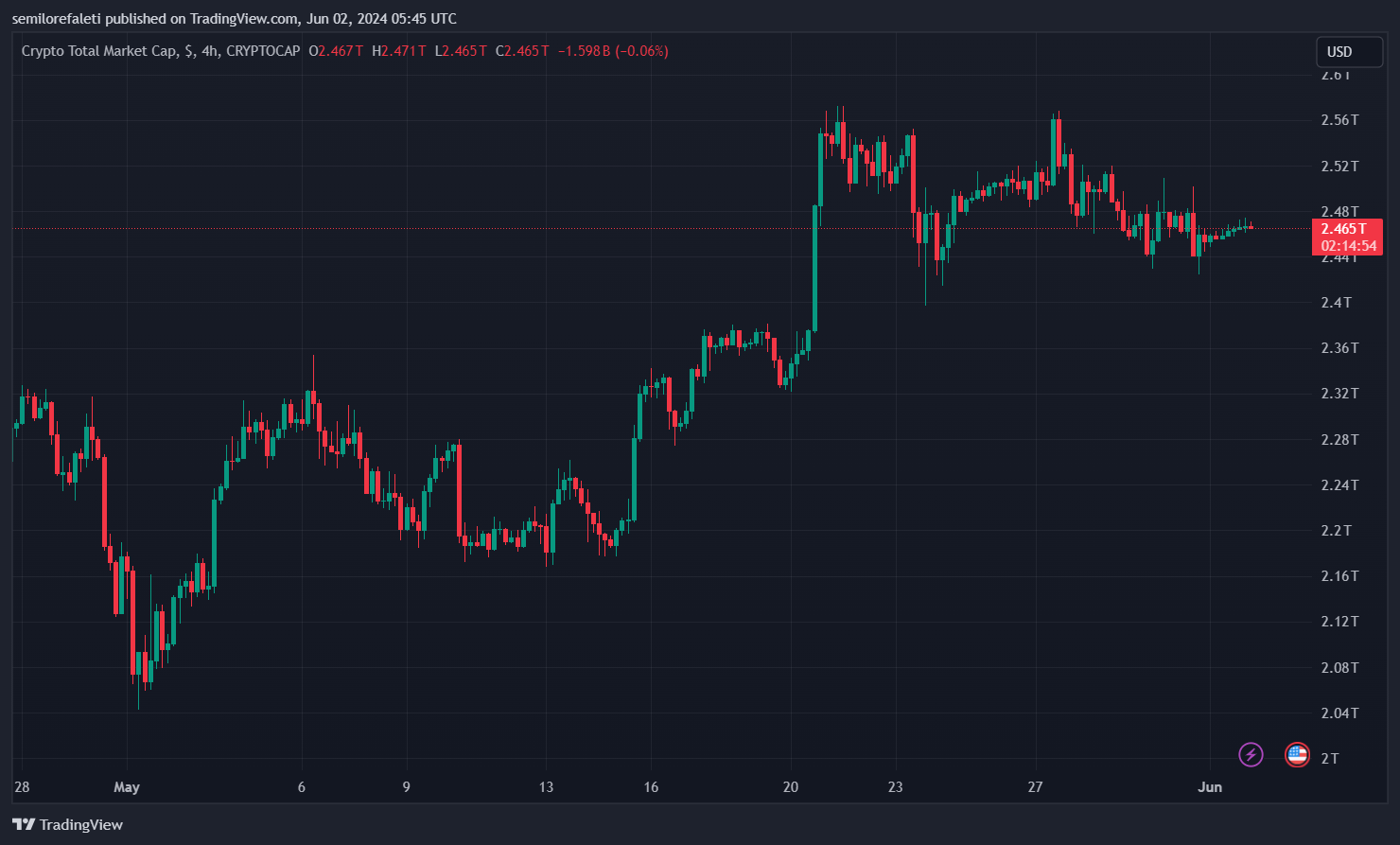 加密货币行业因黑客遭受3.85亿美元损失