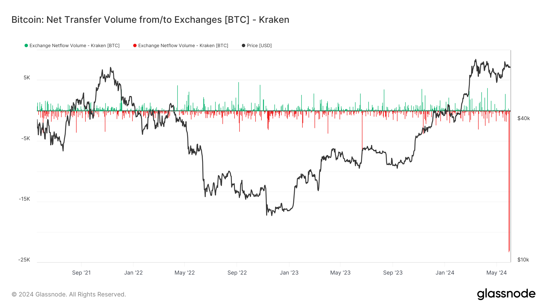 比特币价格出现前所未见的突破