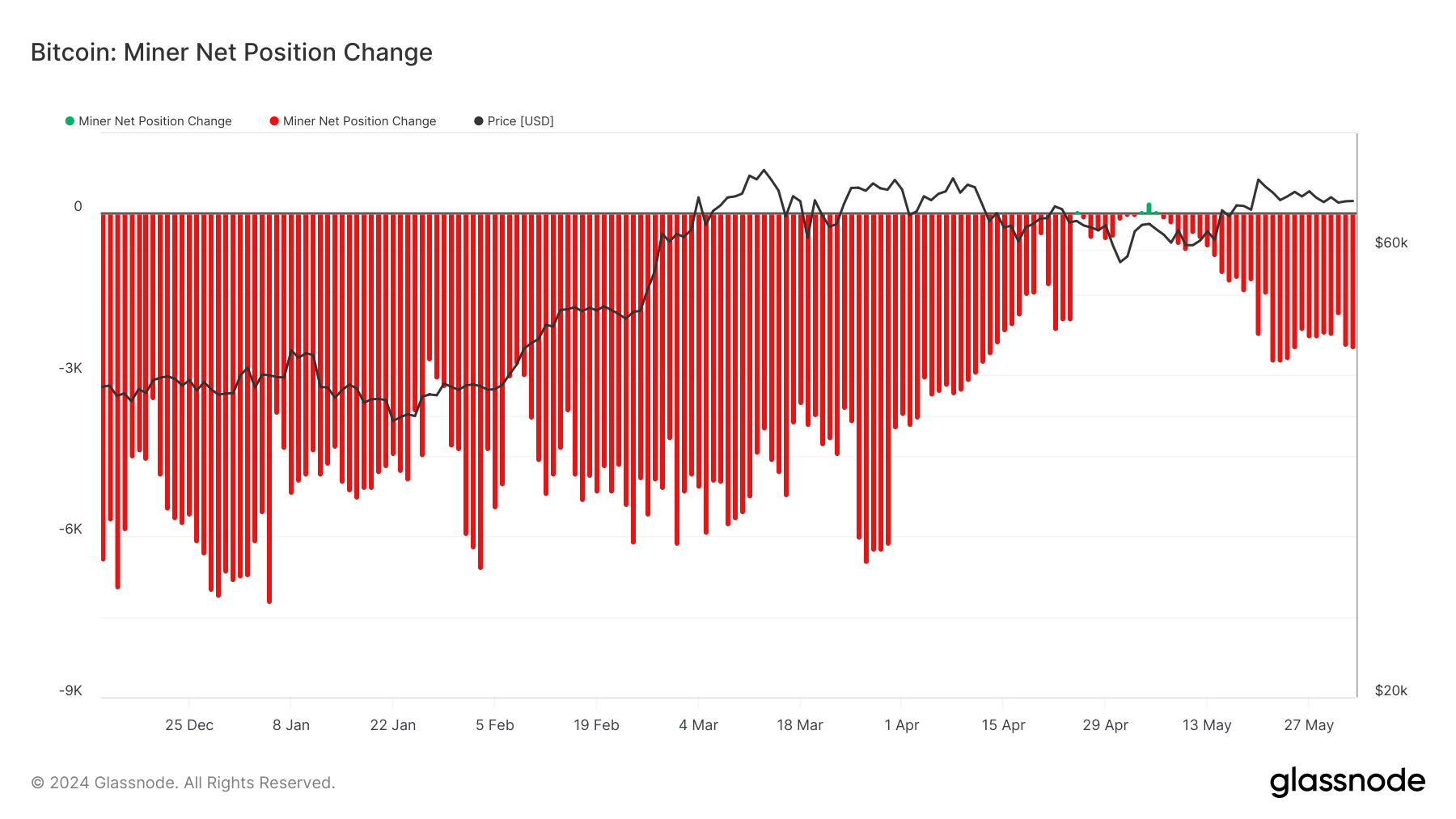 比特币价格出现前所未见的突破