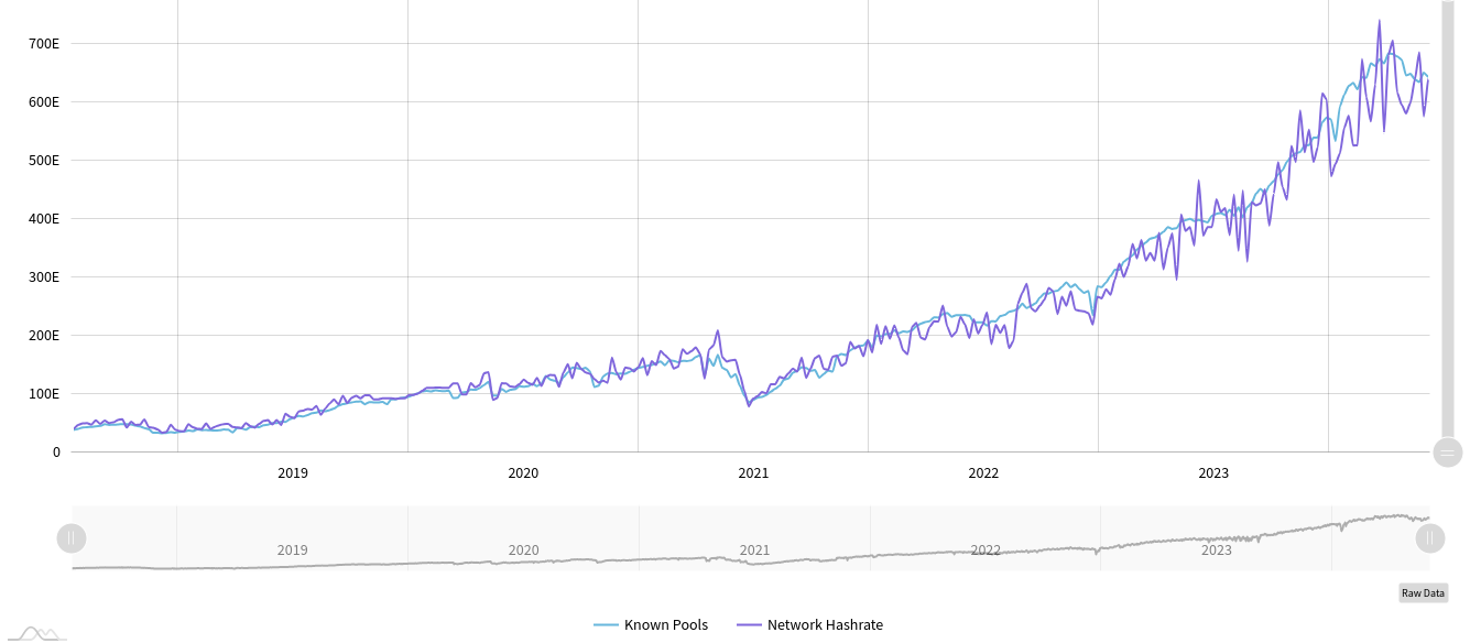 比特币价格出现前所未见的突破