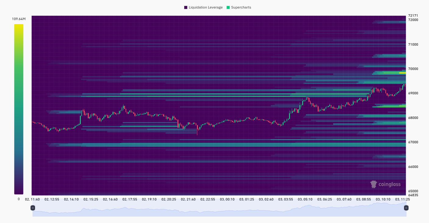 比特币价格出现前所未见的突破