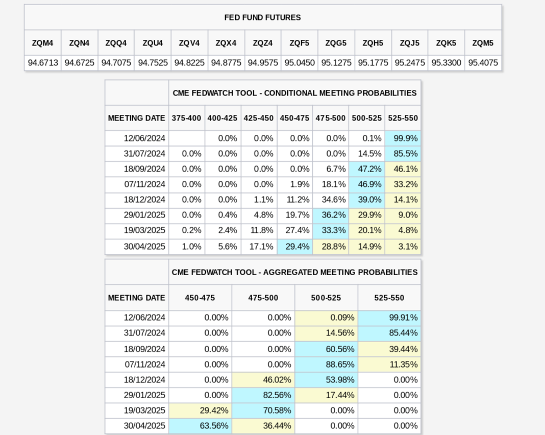 比特币价格出现前所未见的突破