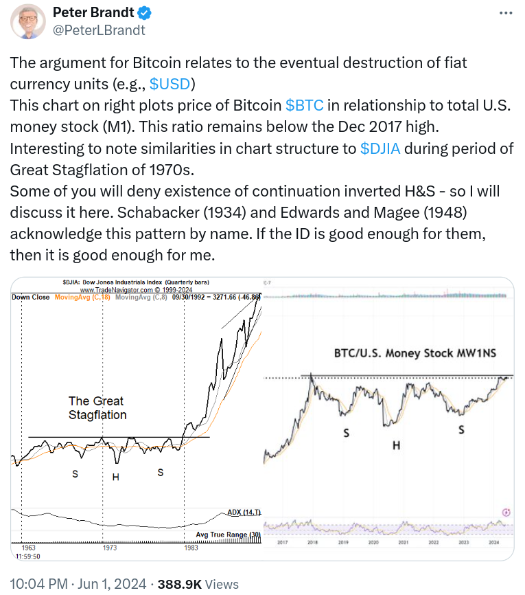 比特币价格出现前所未见的突破