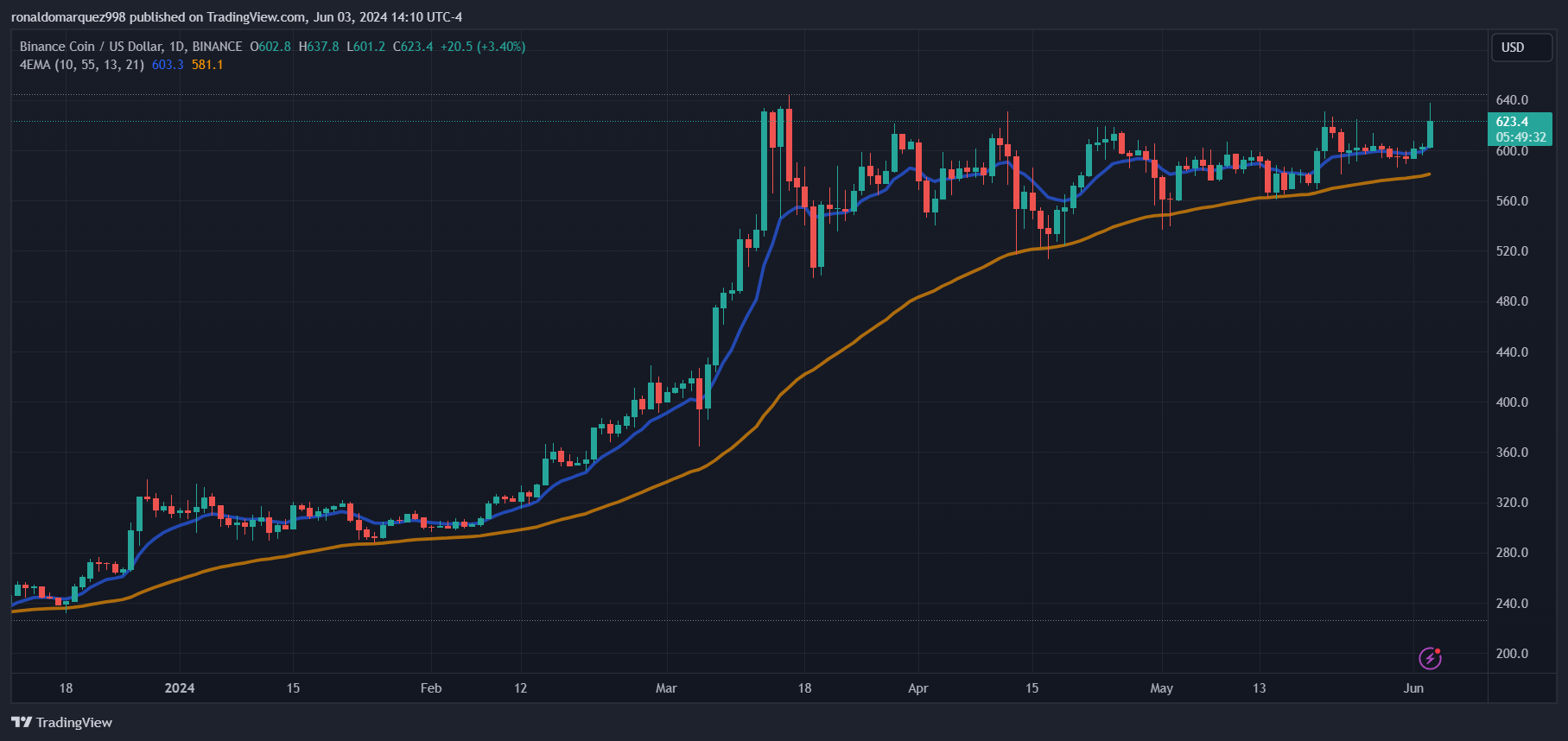 币安宣布自6月30日起对欧洲稳定币访问进行重大更改